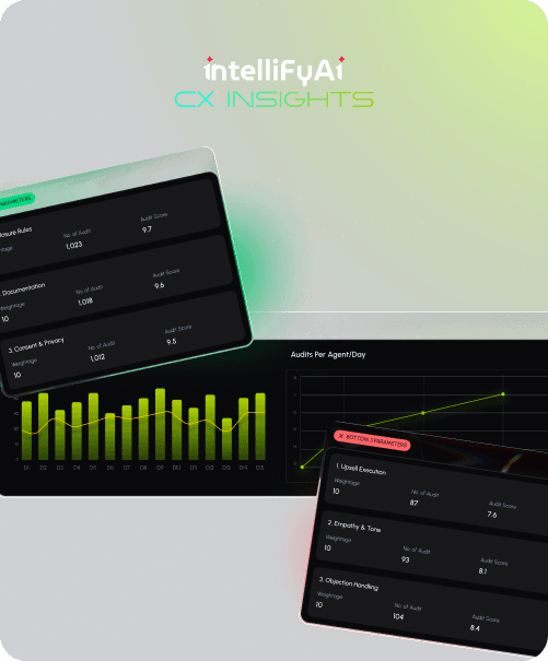 NOVA CXI actionable intelligence