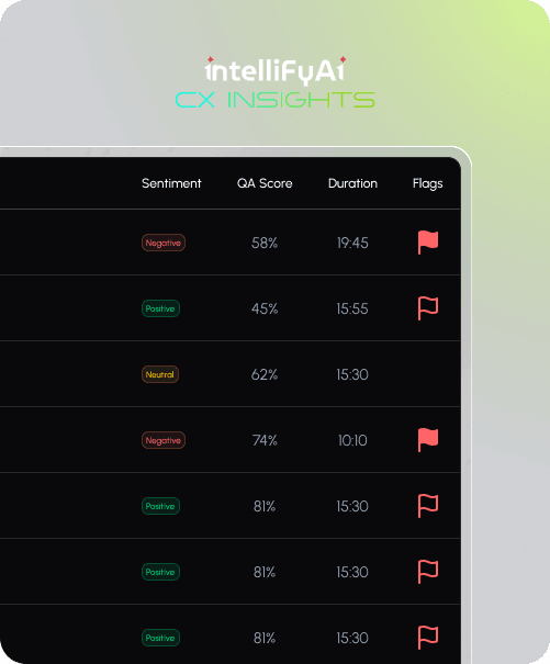 NOVA CXI conversation-level insights